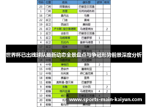 世界杯已出线球队最新动态全景盘点与争冠形势前景深度分析
