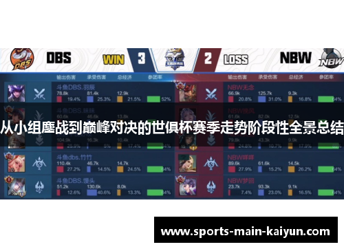 从小组鏖战到巅峰对决的世俱杯赛季走势阶段性全景总结