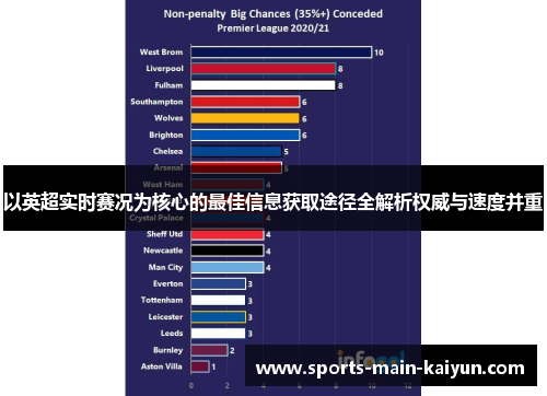 以英超实时赛况为核心的最佳信息获取途径全解析权威与速度并重
