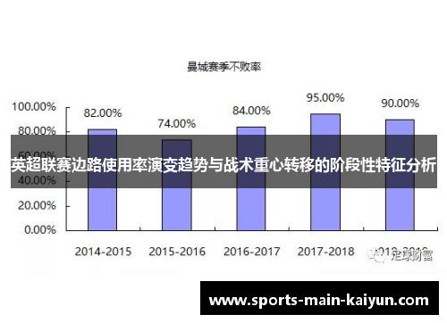 英超联赛边路使用率演变趋势与战术重心转移的阶段性特征分析