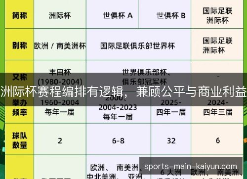 洲际杯赛程编排有逻辑，兼顾公平与商业利益